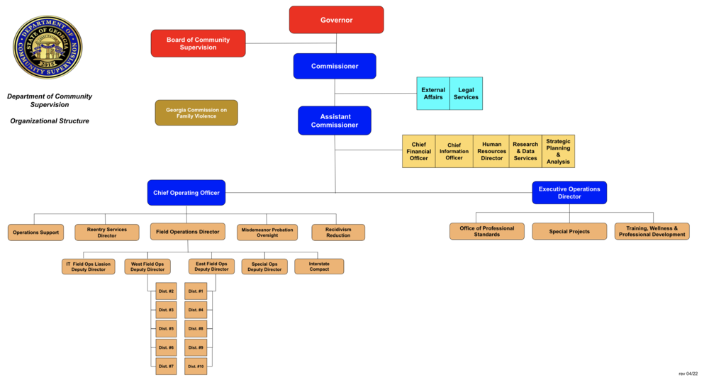 Website Org Chart August 2022