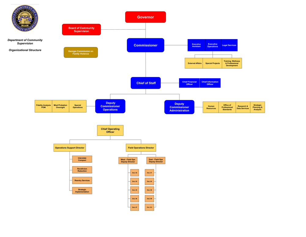 Org Chart 12-1-2026